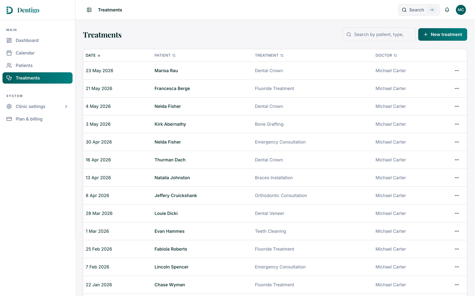 Dentigo treatments ledger listing dates, patients, treatment types, and doctors.